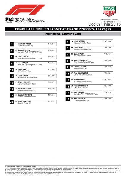 Стартовая решетка Гран При Лас-Вегаса Формулы 1. Начало гонки в 7:00 по мск
