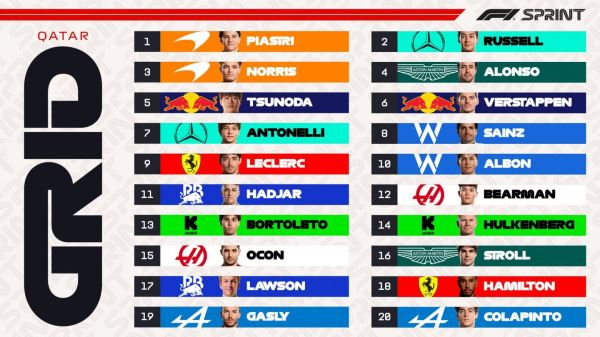 Стартовая решётка спринта в Катаре. Начало трансляции &ndash; в 16:50 по мск